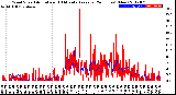 Milwaukee Weather Wind Speed<br>Actual and 10 Minute<br>Average<br>(24 Hours) (New)