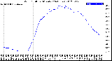 Milwaukee Weather Wind Chill<br>per Minute<br>(24 Hours)