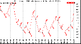 Milwaukee Weather Wind Speed<br>10 Minute Average<br>(4 Hours)