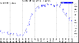 Milwaukee Weather Wind Chill<br>(24 Hours)