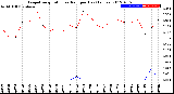 Milwaukee Weather Evapotranspiration<br>vs Rain per Day<br>(Inches)