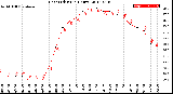 Milwaukee Weather Heat Index<br>(24 Hours)