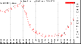 Milwaukee Weather Outdoor Humidity<br>(24 Hours)