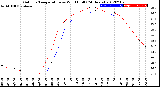 Milwaukee Weather Outdoor Temperature<br>vs Wind Chill<br>(24 Hours)