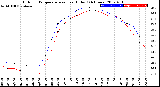 Milwaukee Weather Outdoor Temperature<br>vs Heat Index<br>(24 Hours)