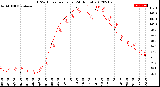 Milwaukee Weather THSW Index<br>per Hour<br>(24 Hours)