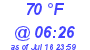 Milwaukee Weather Dewpoint High High Today