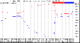 Milwaukee Weather Outdoor Humidity<br>vs Temperature<br>Every 5 Minutes