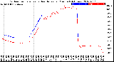 Milwaukee Weather Outdoor Temperature<br>vs Heat Index<br>per Minute<br>(24 Hours)