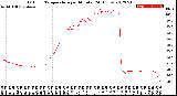 Milwaukee Weather Outdoor Temperature<br>per Minute<br>(24 Hours)