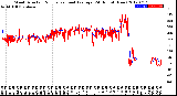 Milwaukee Weather Wind Direction<br>Normalized and Average<br>(24 Hours) (New)