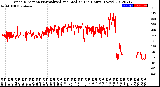 Milwaukee Weather Wind Direction<br>Normalized and Median<br>(24 Hours) (New)