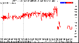 Milwaukee Weather Wind Direction<br>Normalized<br>(24 Hours) (New)