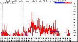 Milwaukee Weather Wind Speed<br>Actual and Average<br>by Minute<br>(24 Hours) (New)