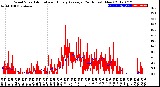 Milwaukee Weather Wind Speed<br>Actual and Hourly<br>Average<br>(24 Hours) (New)