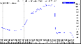 Milwaukee Weather Wind Chill<br>per Minute<br>(24 Hours)