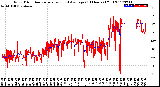 Milwaukee Weather Wind Direction<br>Normalized and Average<br>(24 Hours) (Old)