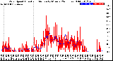 Milwaukee Weather Wind Speed<br>Actual and Median<br>by Minute<br>(24 Hours) (Old)