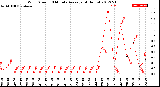 Milwaukee Weather Wind Speed<br>10 Minute Average<br>(4 Hours)