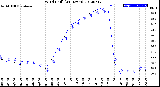 Milwaukee Weather Wind Chill<br>(24 Hours)