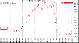 Milwaukee Weather Heat Index<br>(24 Hours)