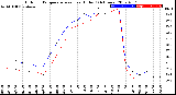 Milwaukee Weather Outdoor Temperature<br>vs Heat Index<br>(24 Hours)