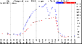 Milwaukee Weather Outdoor Temperature<br>vs THSW Index<br>per Hour<br>(24 Hours)