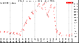 Milwaukee Weather THSW Index<br>per Hour<br>(24 Hours)