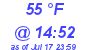 Milwaukee Weather Dewpoint High Low Today