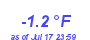 Milwaukee Weather Temperature Low Year