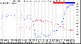 Milwaukee Weather Outdoor Humidity<br>vs Temperature<br>Every 5 Minutes