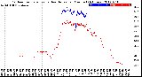 Milwaukee Weather Outdoor Temperature<br>vs Heat Index<br>per Minute<br>(24 Hours)