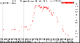 Milwaukee Weather Outdoor Temperature<br>per Minute<br>(24 Hours)