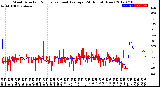 Milwaukee Weather Wind Direction<br>Normalized and Average<br>(24 Hours) (New)