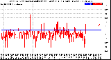 Milwaukee Weather Wind Direction<br>Normalized and Median<br>(24 Hours) (New)