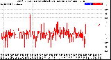 Milwaukee Weather Wind Direction<br>Normalized<br>(24 Hours) (New)