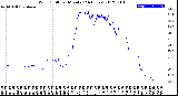 Milwaukee Weather Wind Chill<br>per Minute<br>(24 Hours)