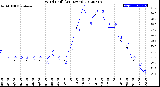 Milwaukee Weather Wind Chill<br>(24 Hours)