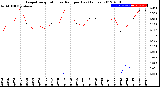 Milwaukee Weather Evapotranspiration<br>vs Rain per Day<br>(Inches)