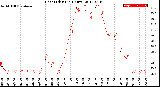 Milwaukee Weather Heat Index<br>(24 Hours)