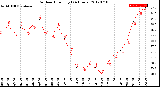 Milwaukee Weather Outdoor Humidity<br>(24 Hours)