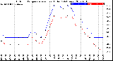 Milwaukee Weather Outdoor Temperature<br>vs Heat Index<br>(24 Hours)