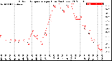 Milwaukee Weather Outdoor Temperature<br>per Hour<br>(24 Hours)