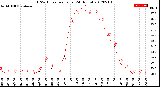 Milwaukee Weather THSW Index<br>per Hour<br>(24 Hours)