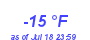 Milwaukee WeatherWind Chill Low Year