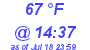 Milwaukee Weather Dewpoint High Low Today