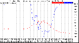 Milwaukee Weather Outdoor Humidity<br>vs Temperature<br>Every 5 Minutes