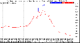 Milwaukee Weather Outdoor Temperature<br>vs Heat Index<br>per Minute<br>(24 Hours)