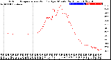 Milwaukee Weather Outdoor Temperature<br>vs Wind Chill<br>per Minute<br>(24 Hours)