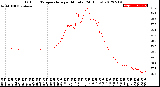 Milwaukee Weather Outdoor Temperature<br>per Minute<br>(24 Hours)